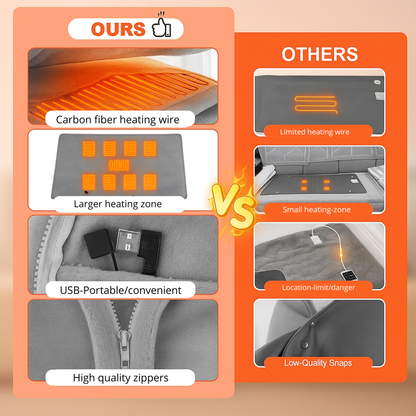 ThermaLuxe™ Heated Wrap